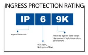 Ip Rating