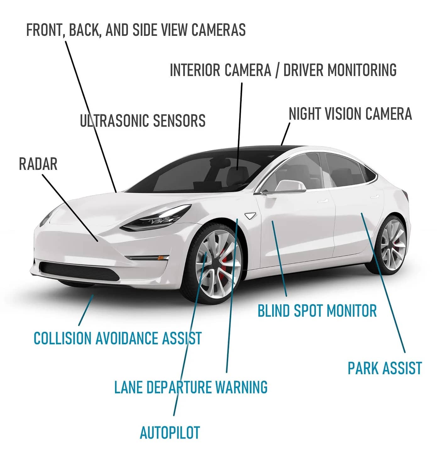 Advanced driver assistance system